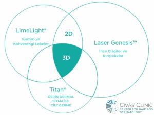 Antiaging Tedavisi, Antiaging