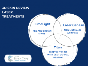 3D Laser Treatment, Skin Revitalization, Non-surgical skin stretching